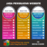 Jasa Pembuatan Website